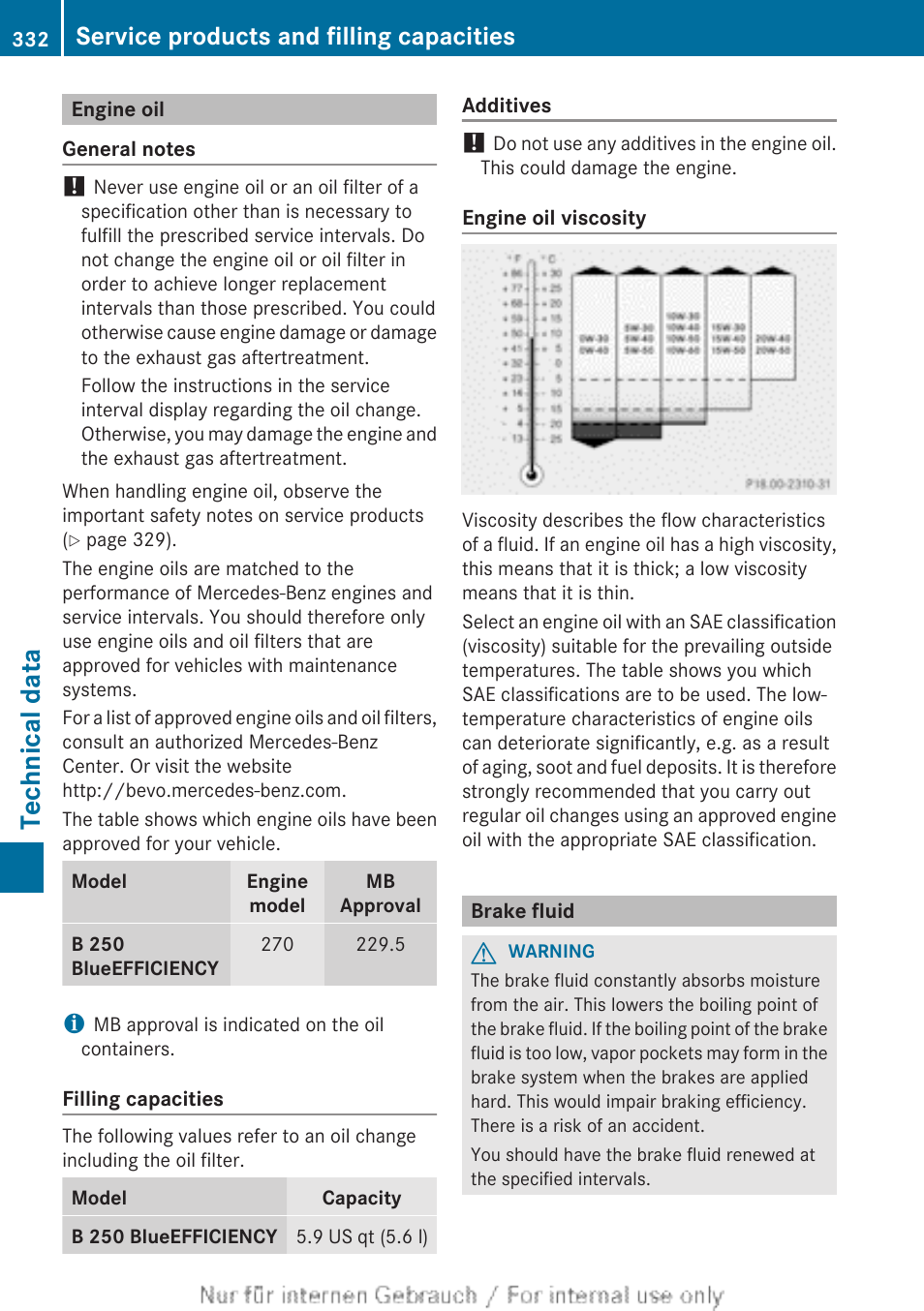 Engine oil, Brake fluid, Technical data | Service products and filling capacities | Mercedes-Benz 2012 B Class User Manual | Page 334 / 340