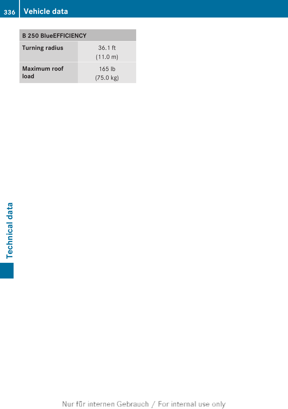 Technical data, Vehicle data | Mercedes-Benz 2012 B Class User Manual | Page 338 / 340