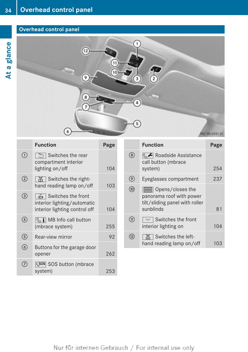 Overhead control panel, At a glance | Mercedes-Benz 2012 B Class User Manual | Page 36 / 340