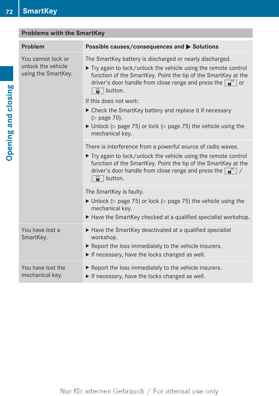 Problems with the smartkey, Opening and closing, Smartkey | Mercedes-Benz 2012 B Class User Manual | Page 74 / 340