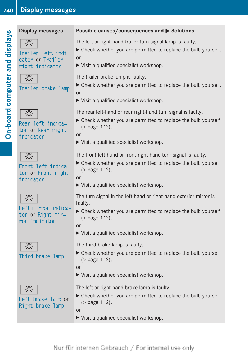 On-board computer and displays, Display messages | Mercedes-Benz 2012 A Class User Manual | Page 242 / 356