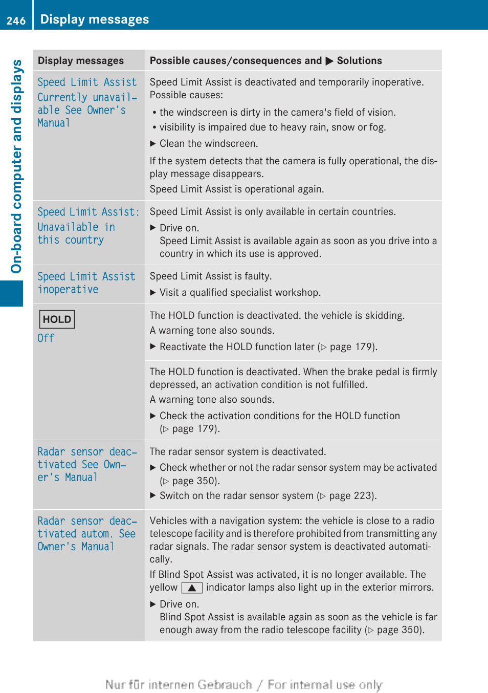 On-board computer and displays, Display messages | Mercedes-Benz 2012 A Class User Manual | Page 248 / 356