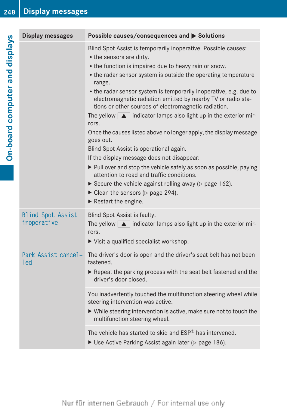 On-board computer and displays, Display messages | Mercedes-Benz 2012 A Class User Manual | Page 250 / 356