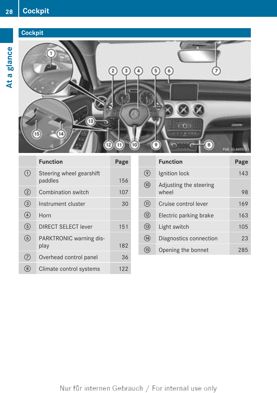 At a glance, Cockpit | Mercedes-Benz 2012 A Class User Manual | Page 30 / 356