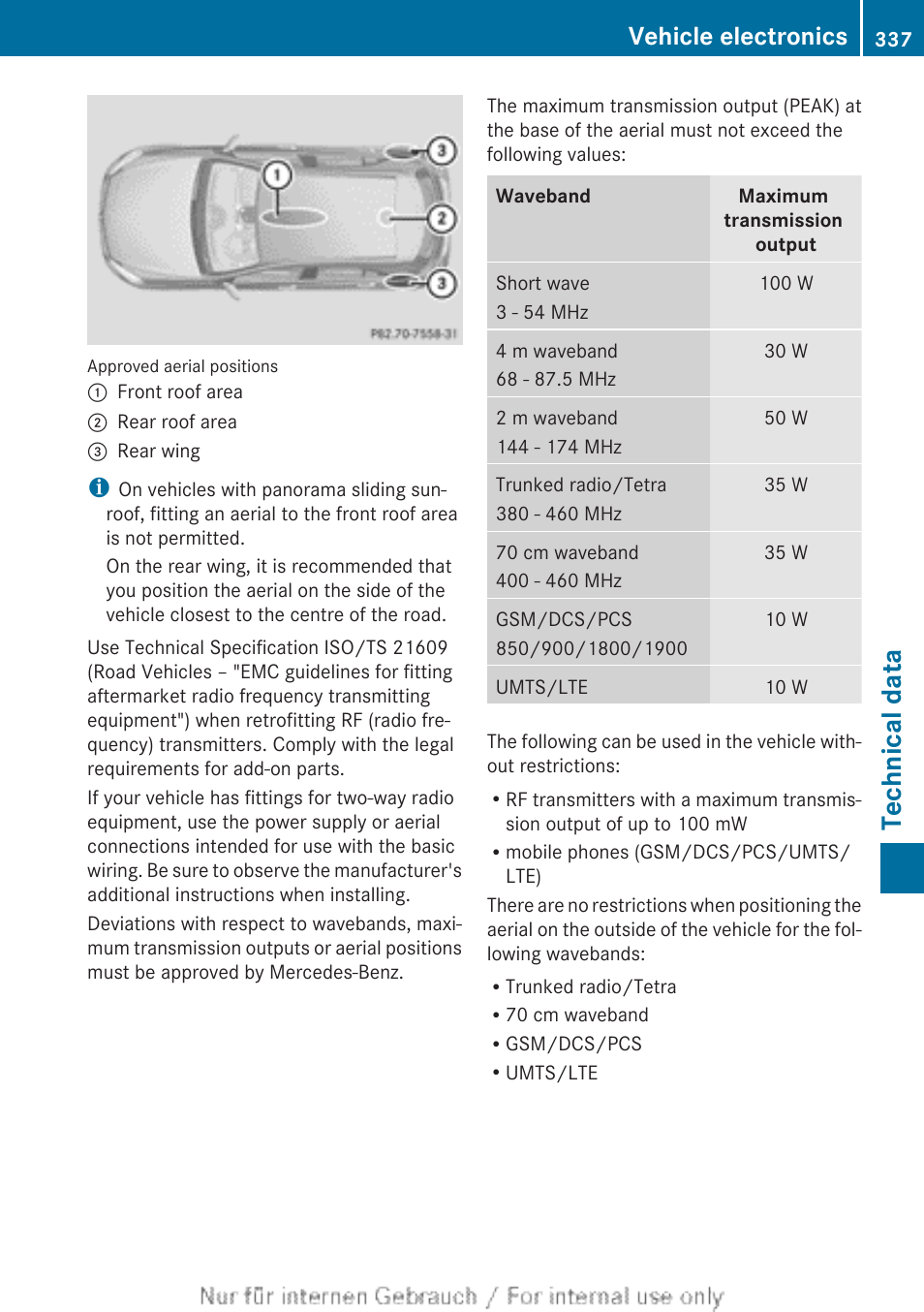 Technical data, Vehicle electronics | Mercedes-Benz 2012 A Class User Manual | Page 339 / 356