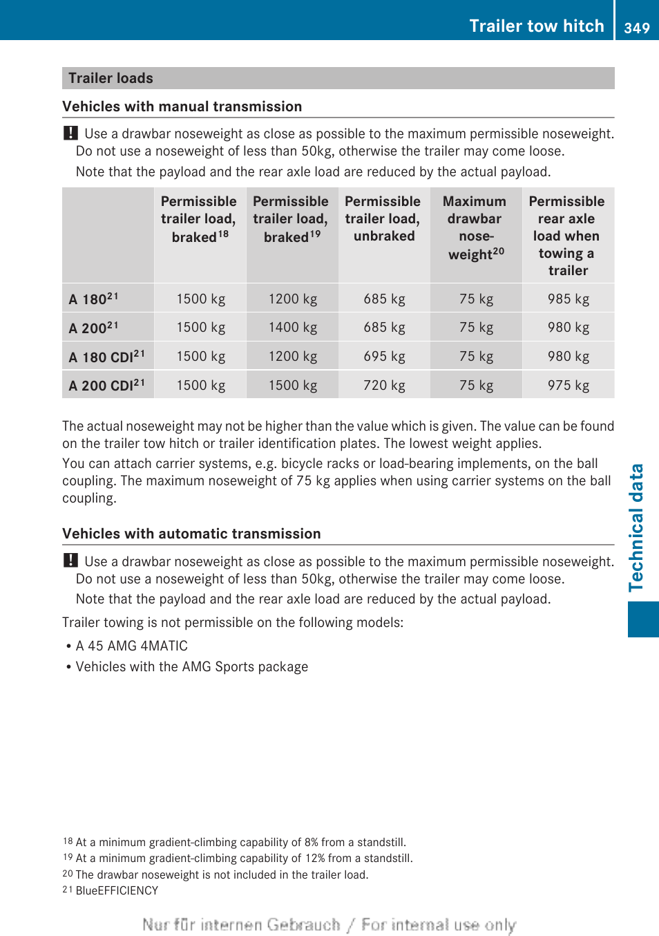 Trailer loads, Technical data, Trailer tow hitch | Mercedes-Benz 2012 A Class User Manual | Page 351 / 356