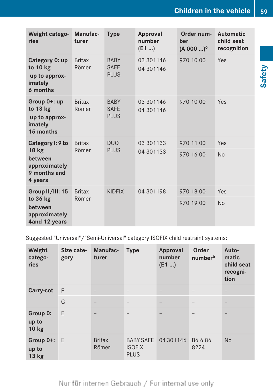 Safety, Children in the vehicle | Mercedes-Benz 2012 A Class User Manual | Page 61 / 356