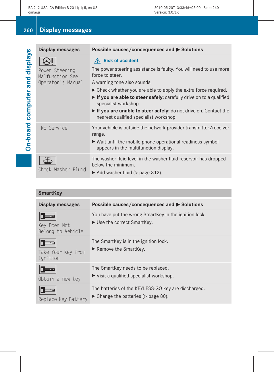 Smartkey, On-board computer and displays, Display messages | Mercedes-Benz 2011 E Class Sedan User Manual | Page 262 / 400