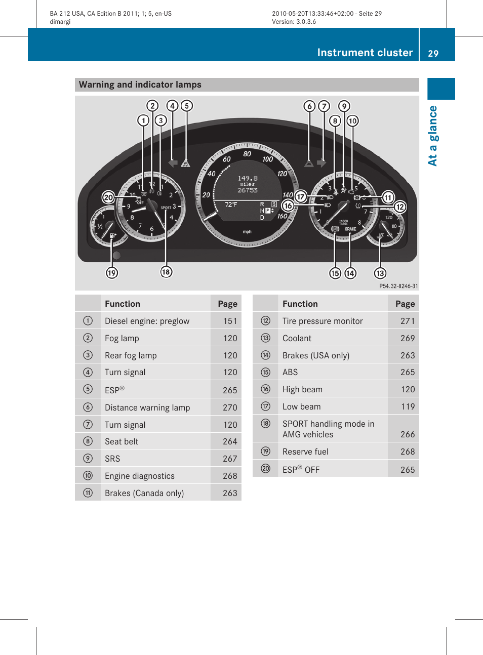 Warning and indicator lamps, At a glance, Instrument cluster | Mercedes-Benz 2011 E Class Sedan User Manual | Page 31 / 400