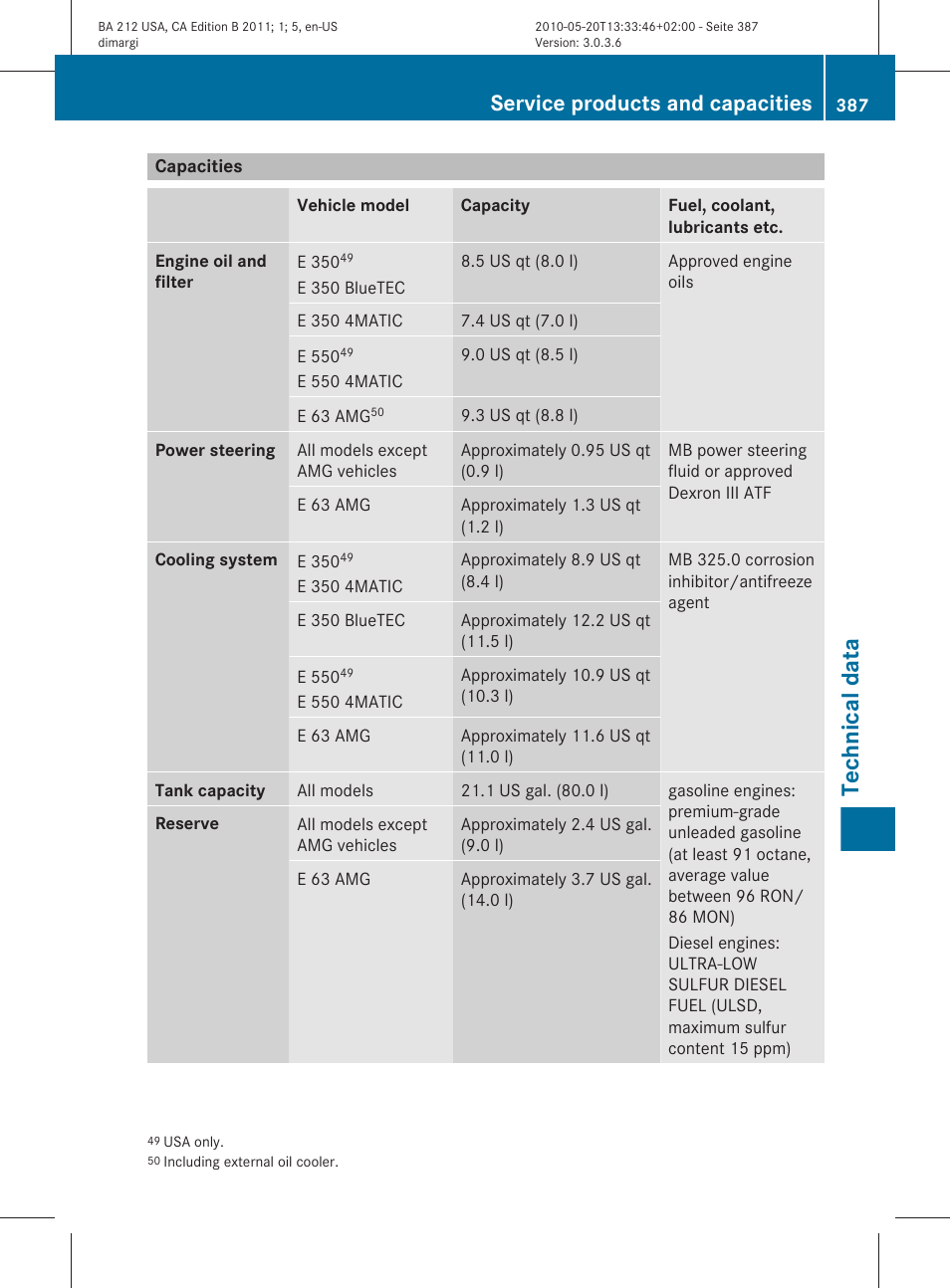 Capacities, Technical data, Service products and capacities | Mercedes-Benz 2011 E Class Sedan User Manual | Page 389 / 400