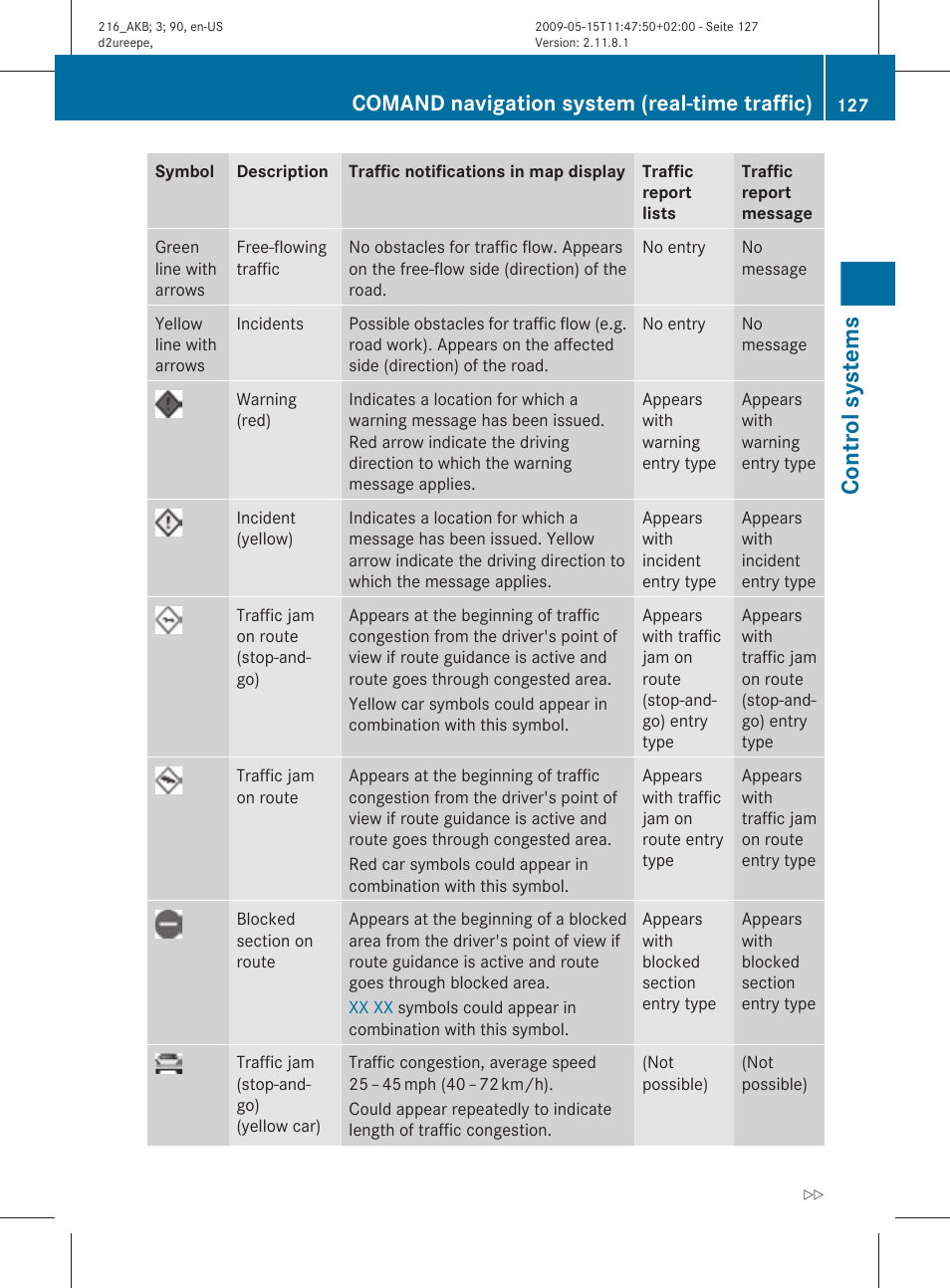 Control systems, Comand navigation system (real-time traffic) | Mercedes-Benz 2010 CL Class User Manual | Page 129 / 500
