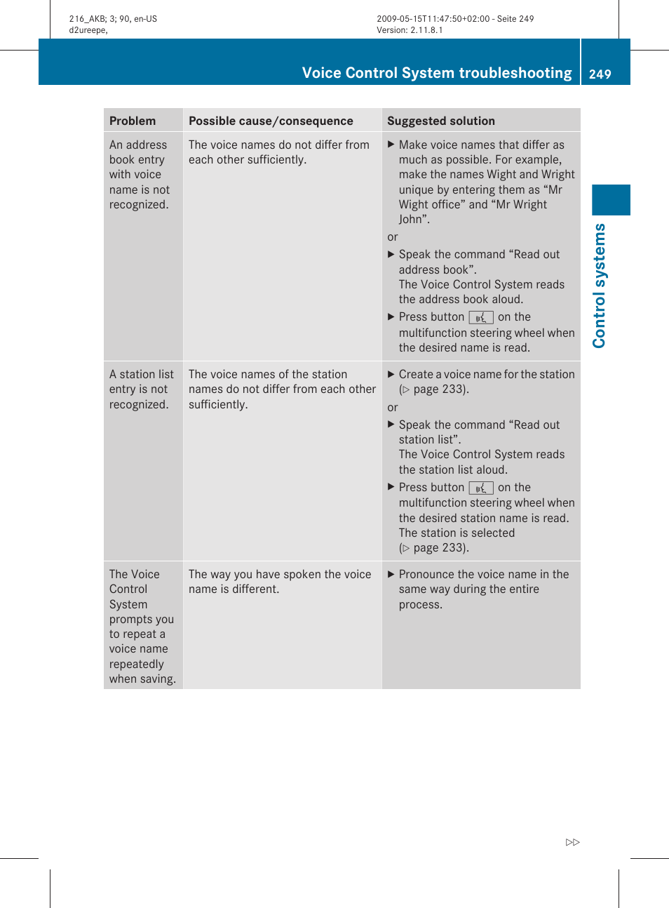 Control systems, Voice control system troubleshooting | Mercedes-Benz 2010 CL Class User Manual | Page 251 / 500