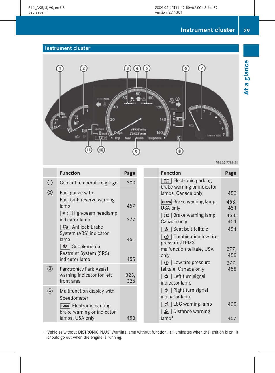 Instrument cluster, At a glance | Mercedes-Benz 2010 CL Class User Manual | Page 31 / 500