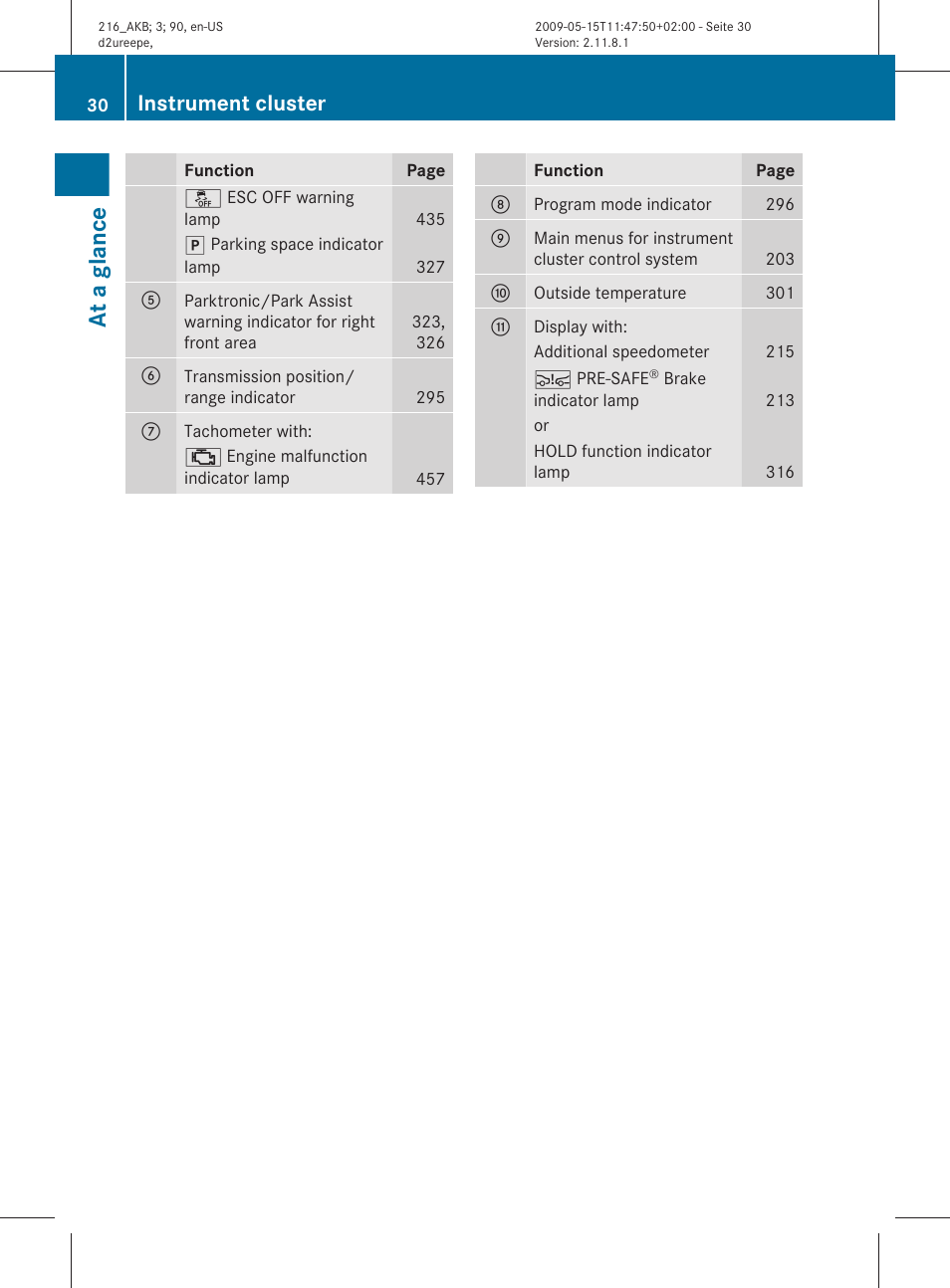 At a glance, Instrument cluster | Mercedes-Benz 2010 CL Class User Manual | Page 32 / 500