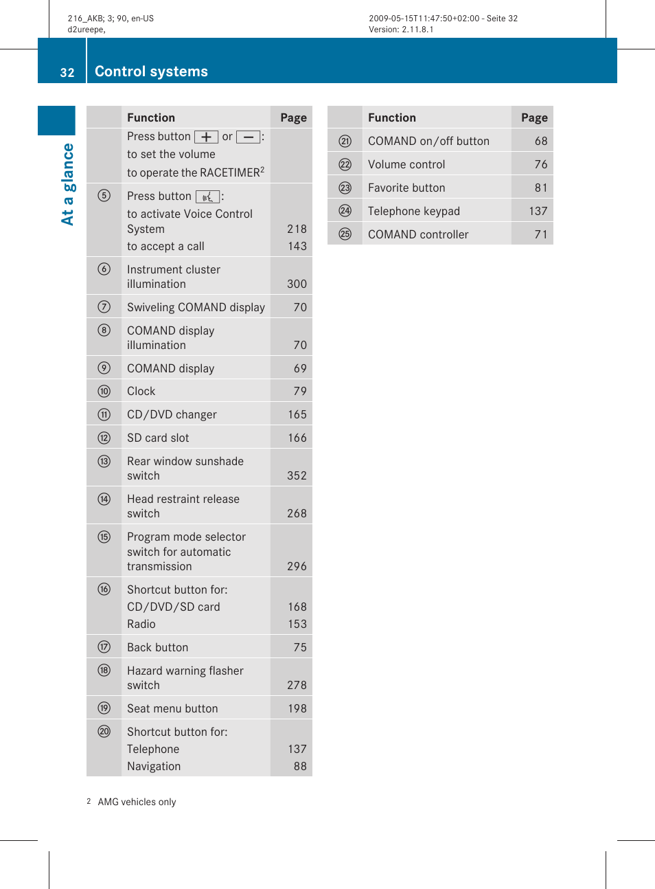 At a glance, Control systems | Mercedes-Benz 2010 CL Class User Manual | Page 34 / 500