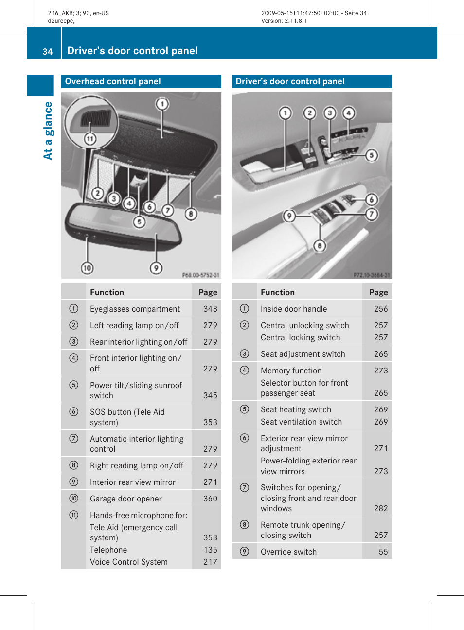 Overhead control panel, Driver’s door control panel, At a glance | Mercedes-Benz 2010 CL Class User Manual | Page 36 / 500