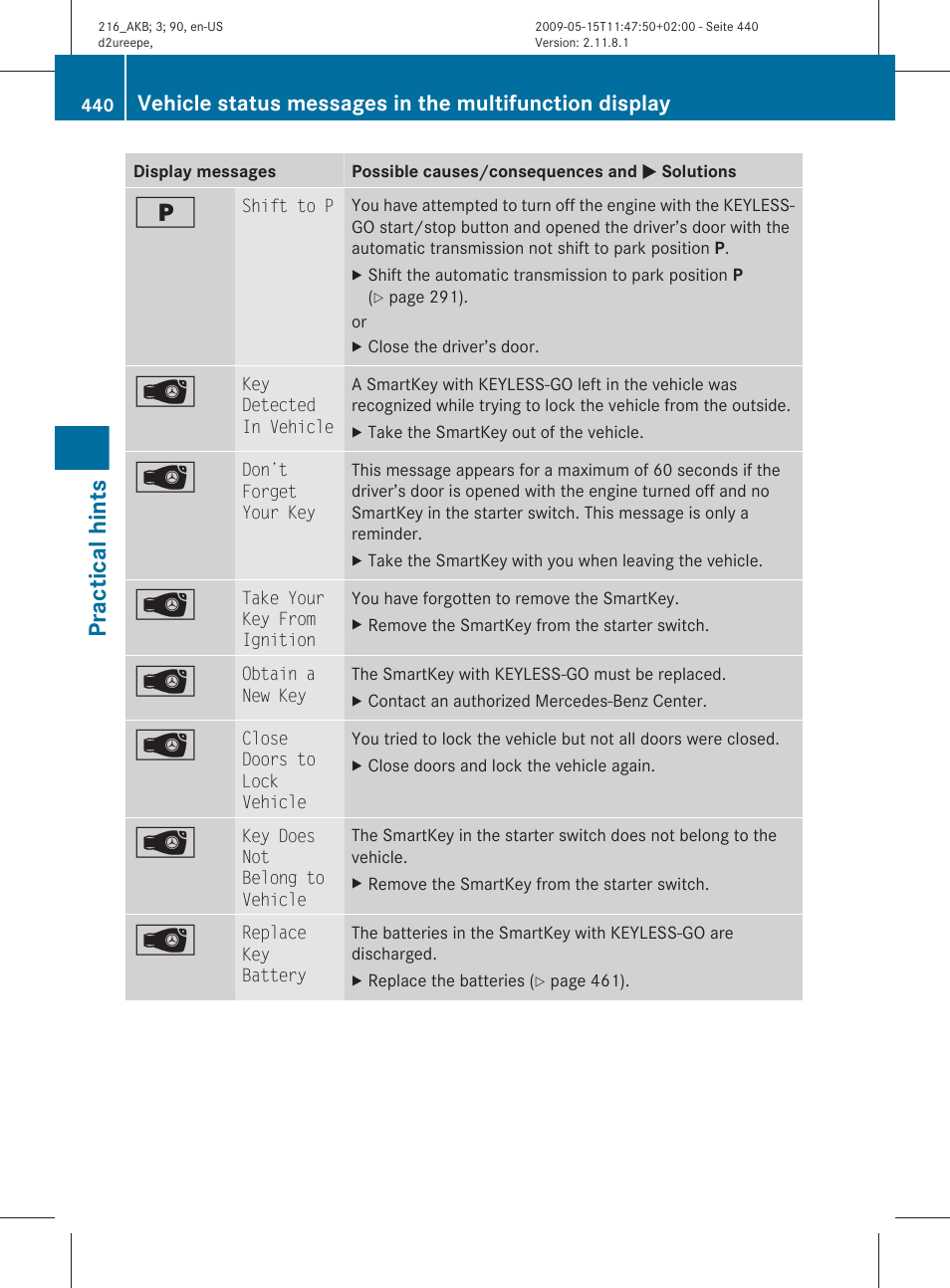 Practical hints | Mercedes-Benz 2010 CL Class User Manual | Page 442 / 500