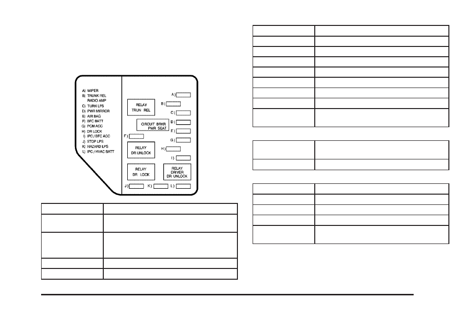 Instrument panel fuse block (driver’s side) | Oldsmobile 2004 Alero User Manual | Page 311 / 360