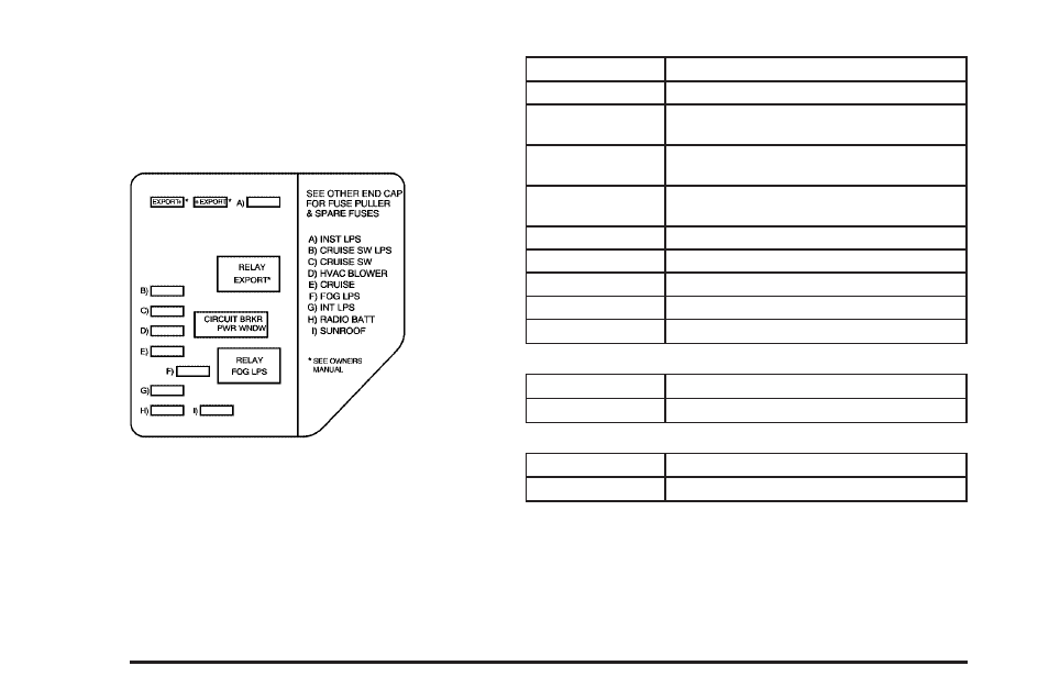 Instrument panel fuse block (passenger’s side) | Oldsmobile 2004 Alero User Manual | Page 312 / 360