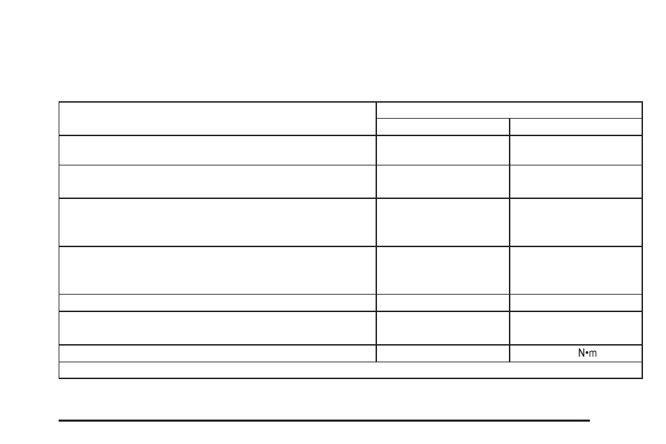 Capacities and specifications, Capacities and specifications -95 | Oldsmobile 2004 Alero User Manual | Page 315 / 360