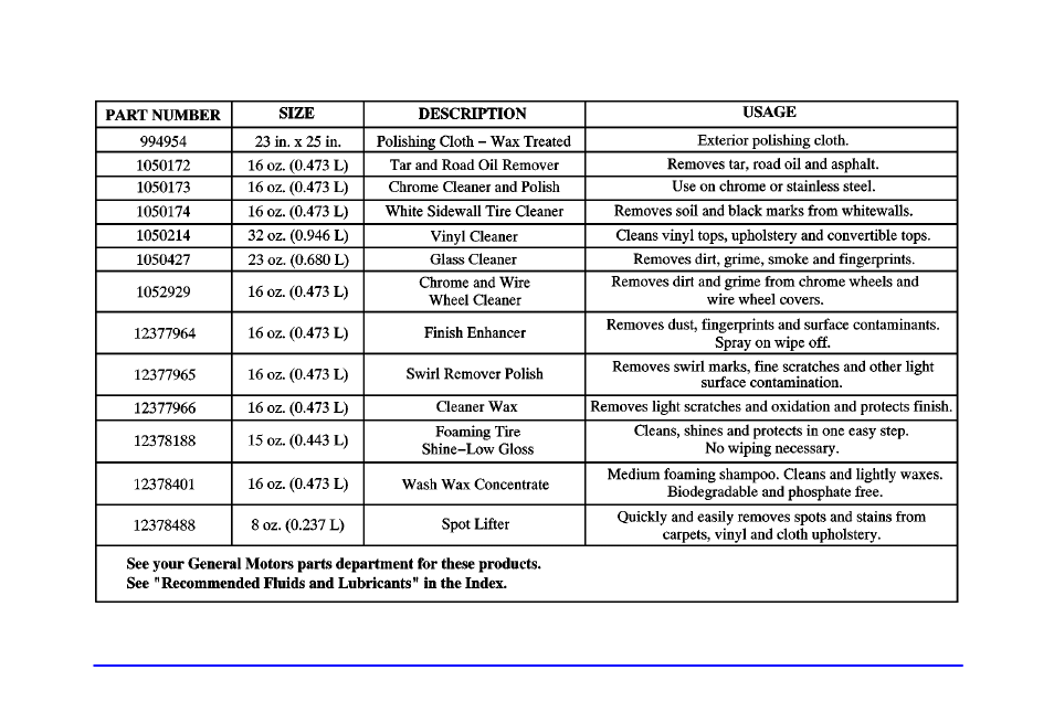 Gm vehicle care/appearance materials | Oldsmobile 2002 Silhouette User Manual | Page 402 / 455