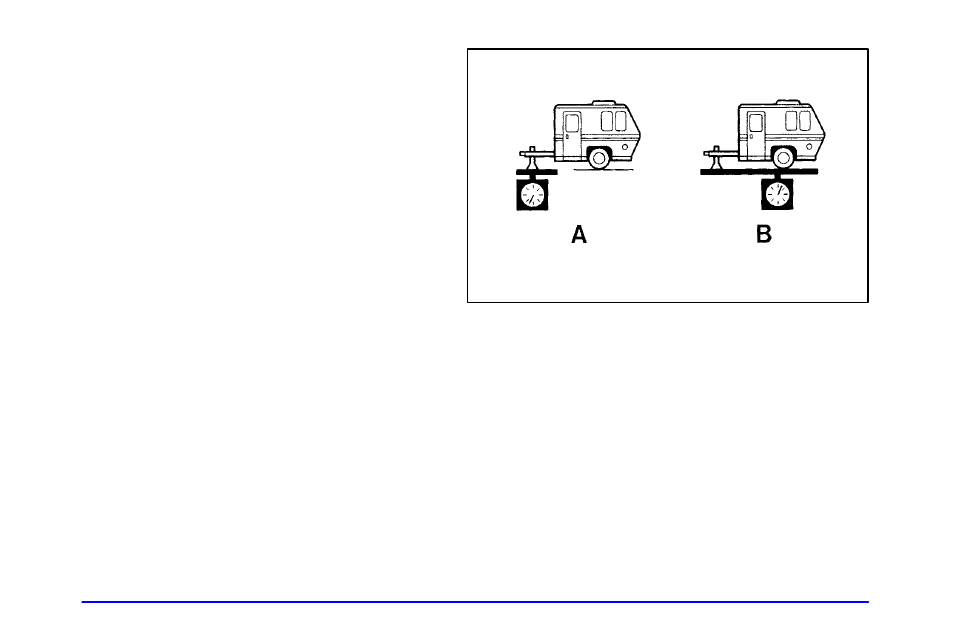 Weight of the trailer tongue | Oldsmobile 2002 Bravada User Manual | Page 251 / 393