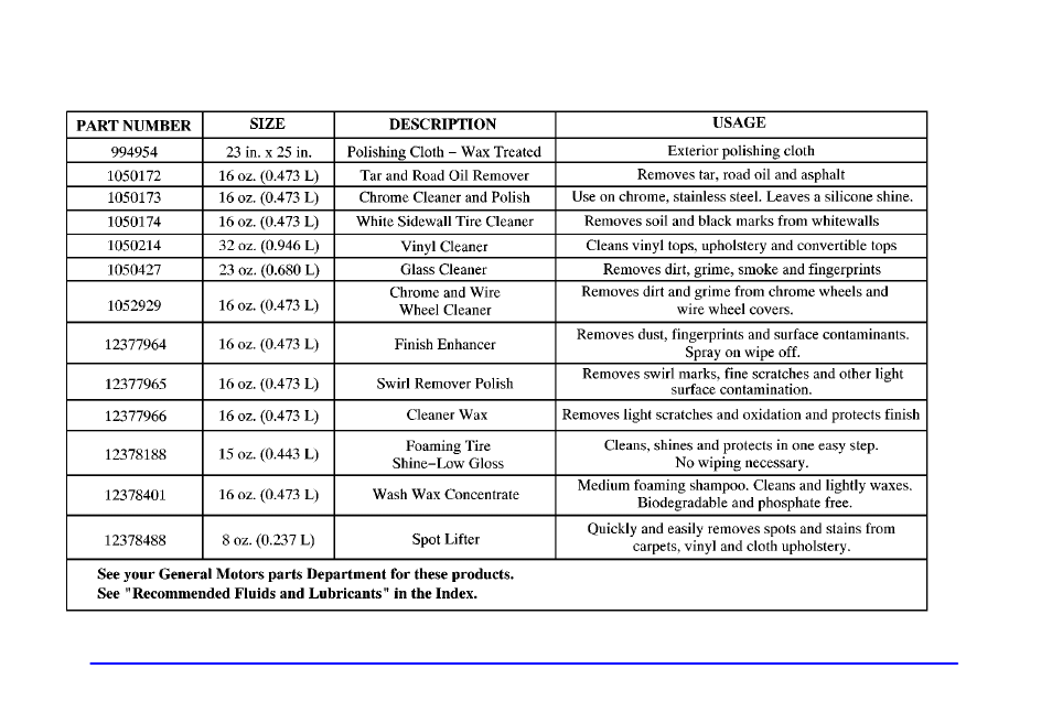 Gm vehicle care/appearance materials | Oldsmobile 2002 Bravada User Manual | Page 343 / 393