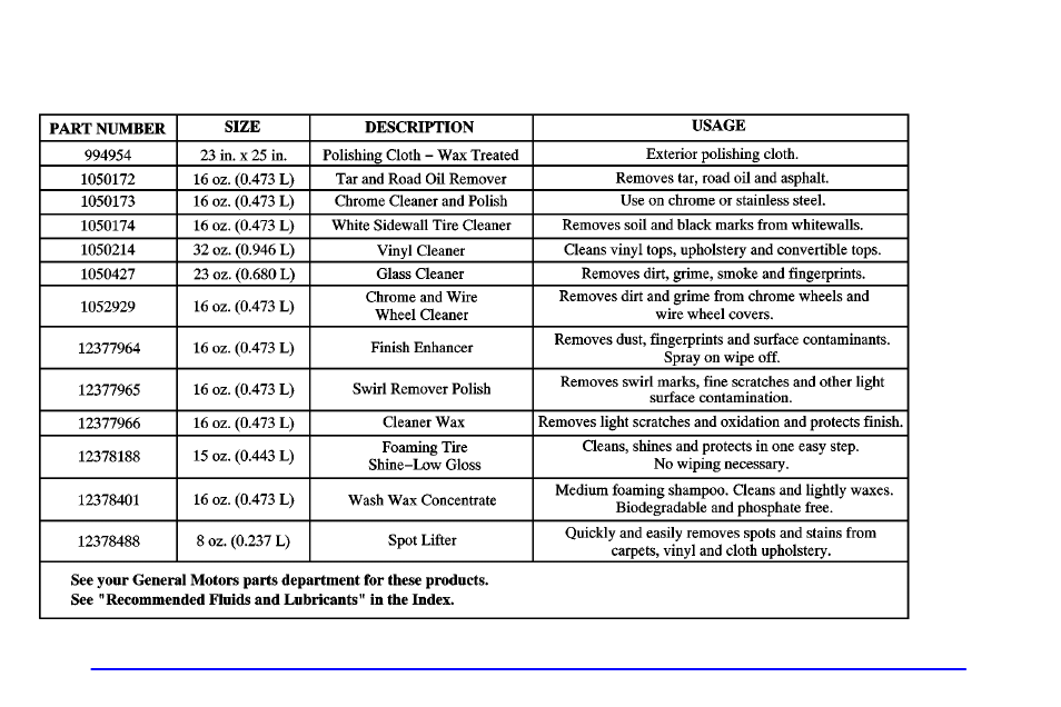 Gm vehicle care/appearance materials | Oldsmobile 2002 Aurora User Manual | Page 322 / 373