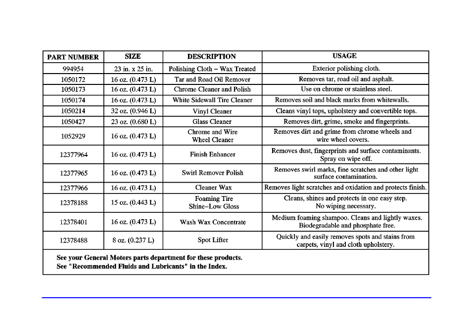 Gm vehicle care/appearance materials | Oldsmobile 2002 Alero User Manual | Page 296 / 343