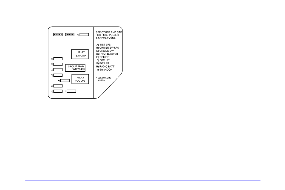 Instrument panel fuse block -- passenger' s side | Oldsmobile 2002 Alero User Manual | Page 300 / 343