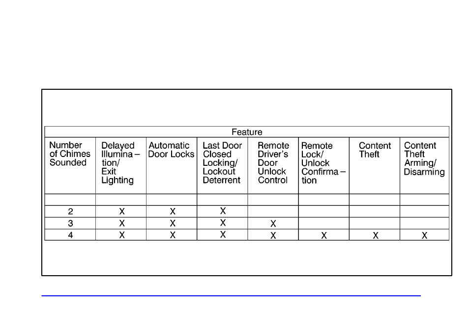 Multifunction alarm locks and lighting choices | Oldsmobile 2000 Silhouette User Manual | Page 117 / 422