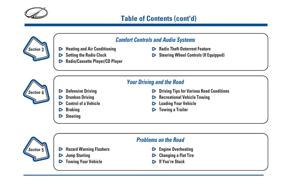 Comfort controls and audio, Your driving and the road, Problems on the road | Table of contents (cont'd) | Oldsmobile 2000 Silhouette User Manual | Page 5 / 422
