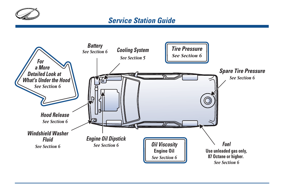 Service station guide | Oldsmobile 2000 Bravada User Manual | Page 13 / 364