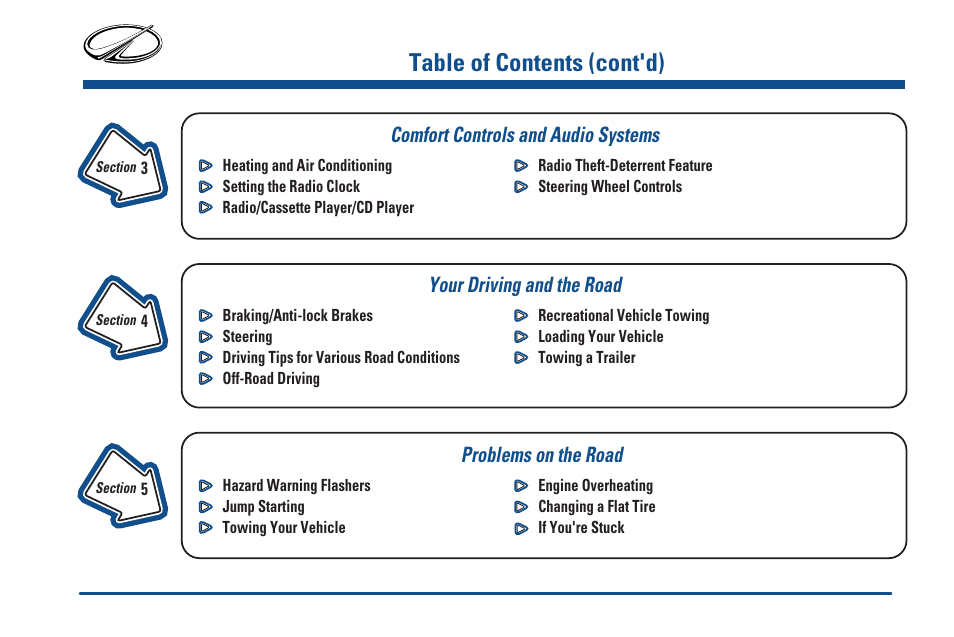 Comfort controls and audio systems, Your driving and the road, Problems on the road | Table of contents (cont'd) | Oldsmobile 2000 Bravada User Manual | Page 5 / 364