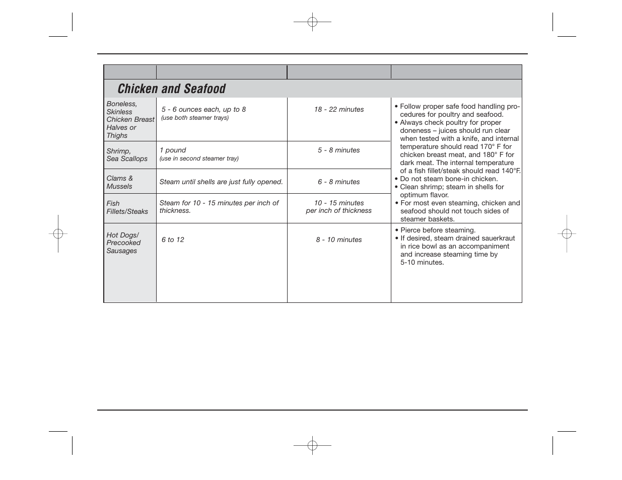 Chicken and seafood | Cuisinart TCS-60C User Manual | Page 10 / 24