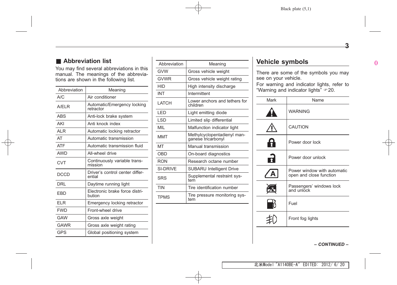 Msa5m1313astis_3, Vehicle symbols, Abbreviation list | Subaru 2013 Impreza User Manual | Page 7 / 463