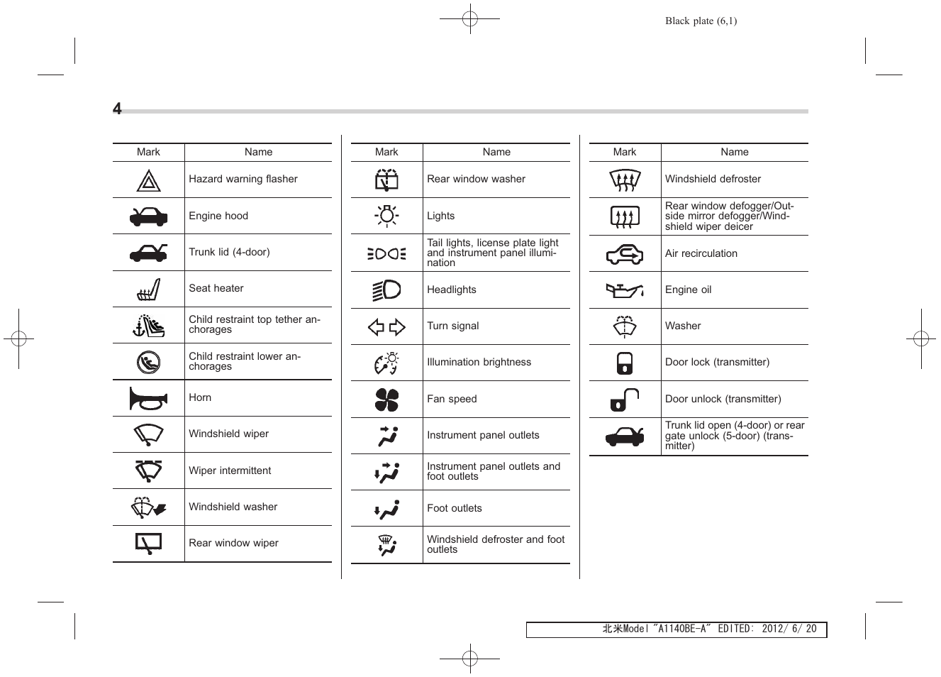 Subaru 2013 Impreza User Manual | Page 8 / 463