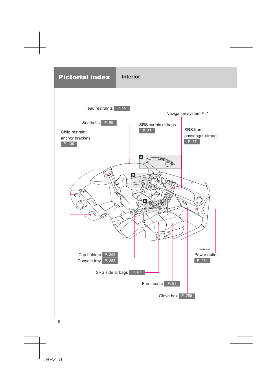 Pictorial index, Interior | Subaru 2013 BRZ User Manual | Page 10 / 486