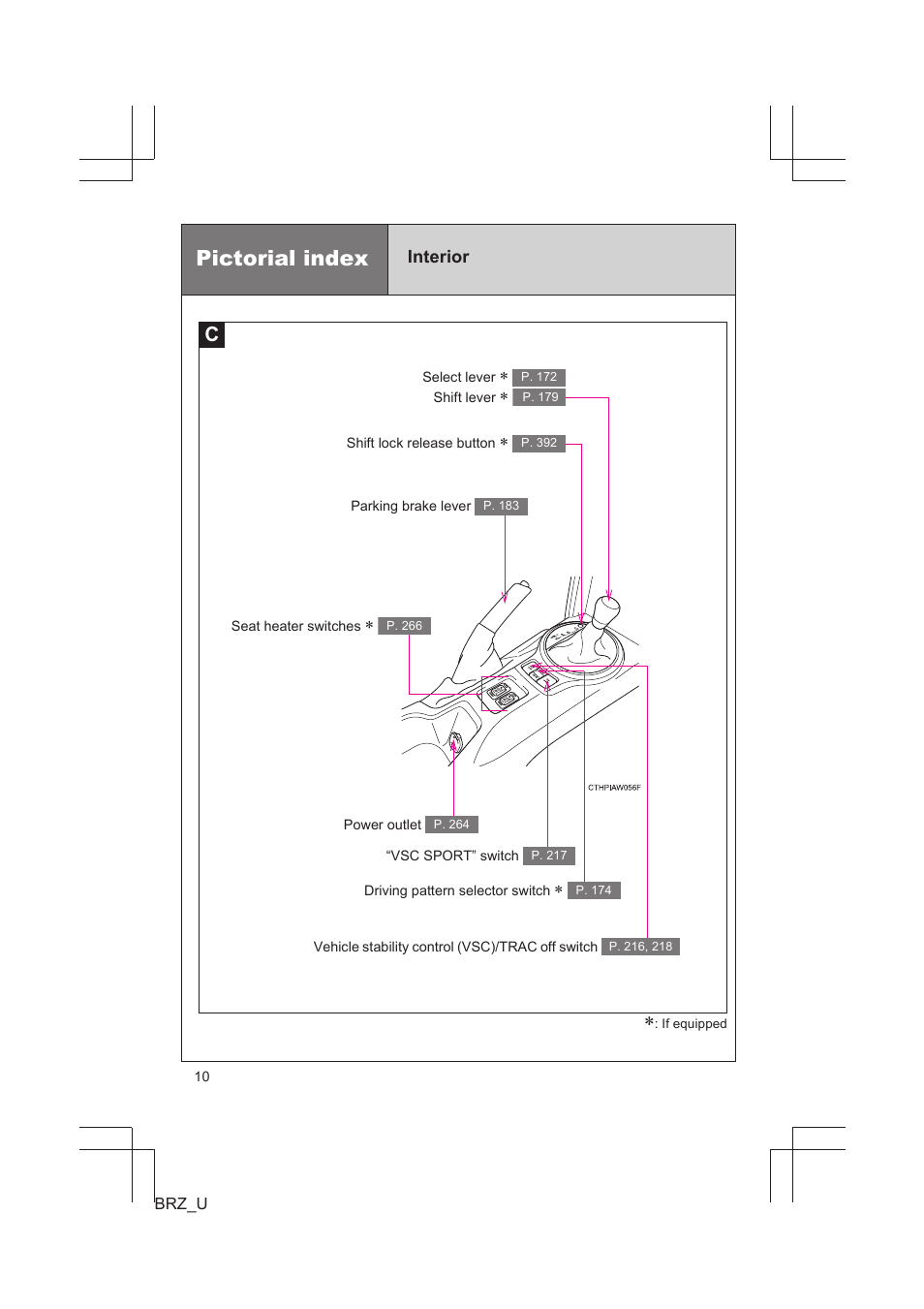 Pictorial index | Subaru 2013 BRZ User Manual | Page 12 / 486
