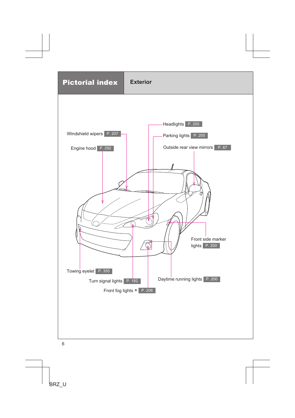 Pictorial index, Exterior | Subaru 2013 BRZ User Manual | Page 8 / 486