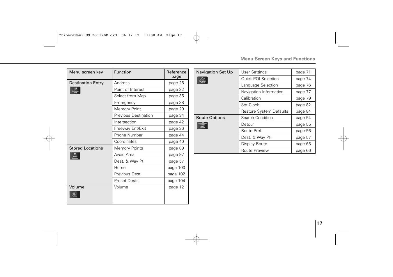 Subaru 2012 Tribeca Navigation System User Manual | Page 18 / 126