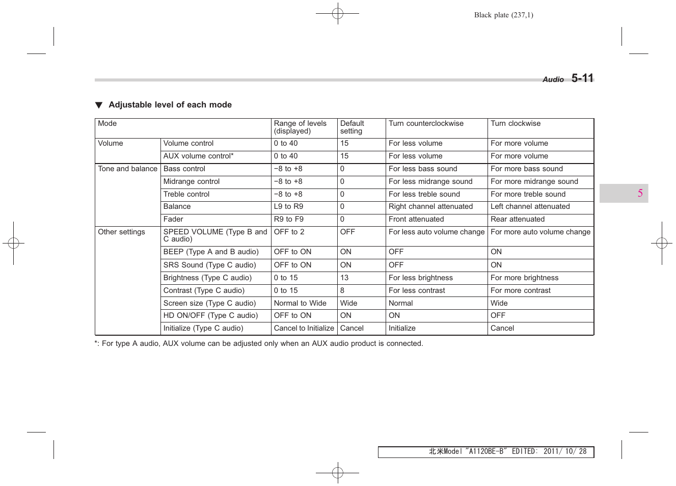 Subaru 2012 Impreza User Manual | Page 223 / 447