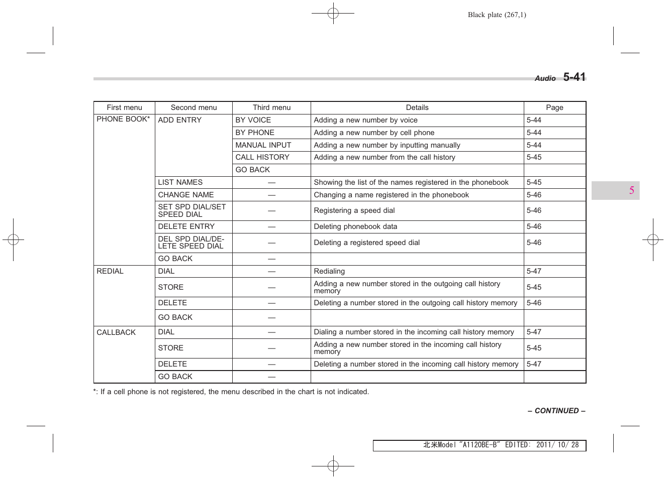 Subaru 2012 Impreza User Manual | Page 253 / 447