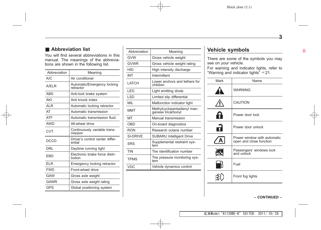 Msa5m1213ball_4, Vehicle symbols, Abbreviation list | Subaru 2012 Impreza User Manual | Page 7 / 447