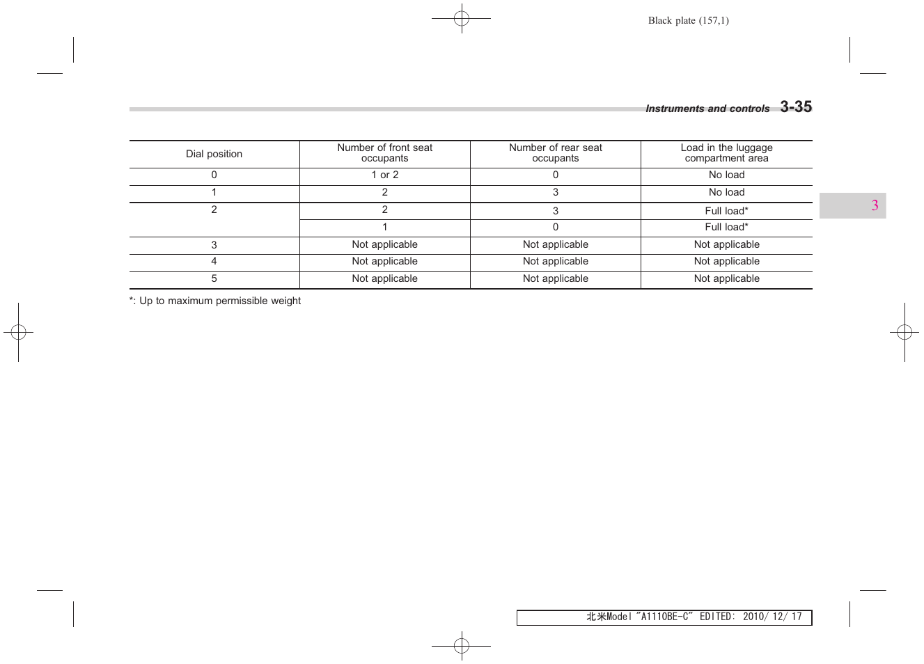 Subaru 2011 Impreza WRX User Manual | Page 155 / 459