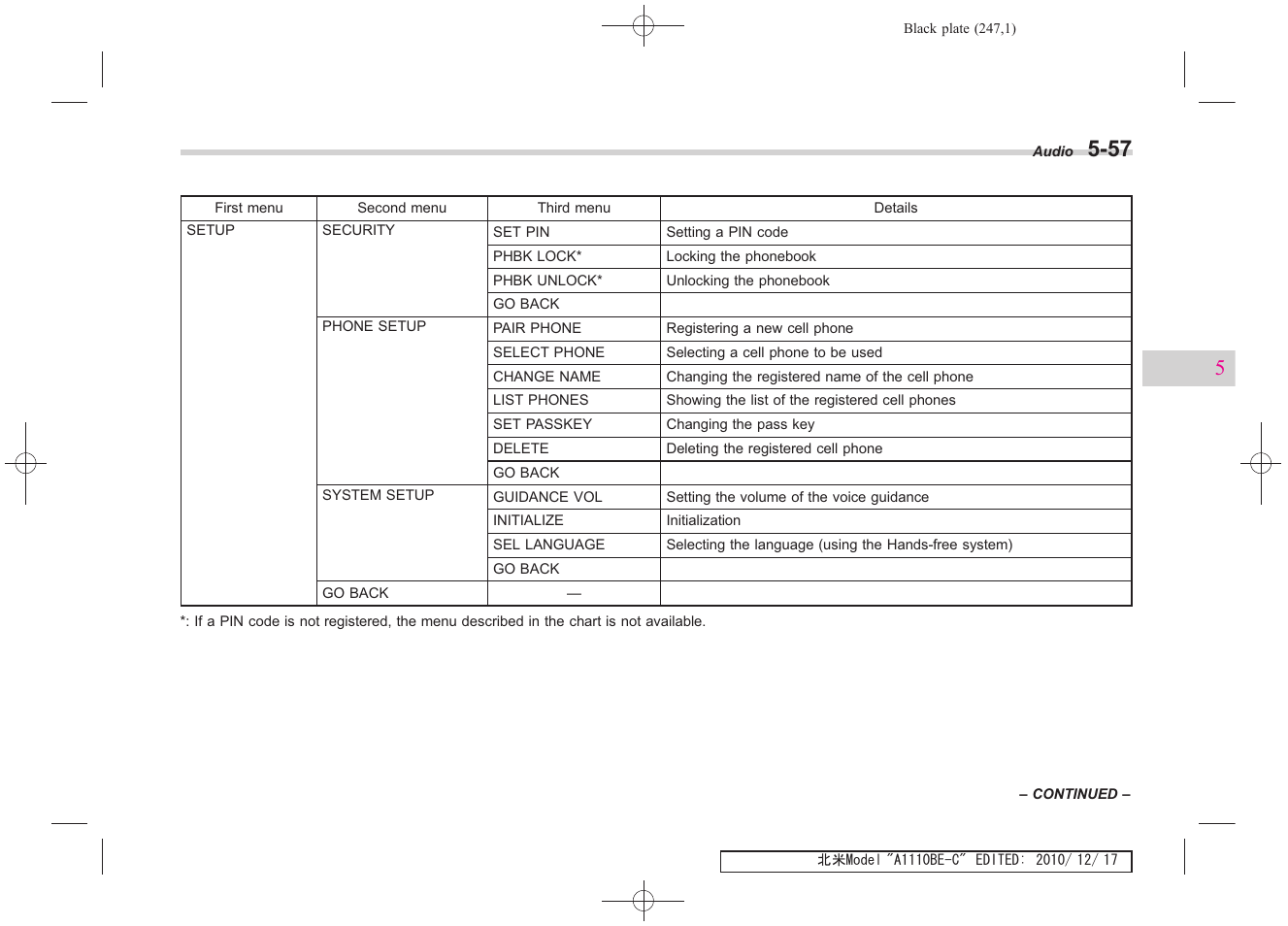 Subaru 2011 Impreza WRX User Manual | Page 245 / 459