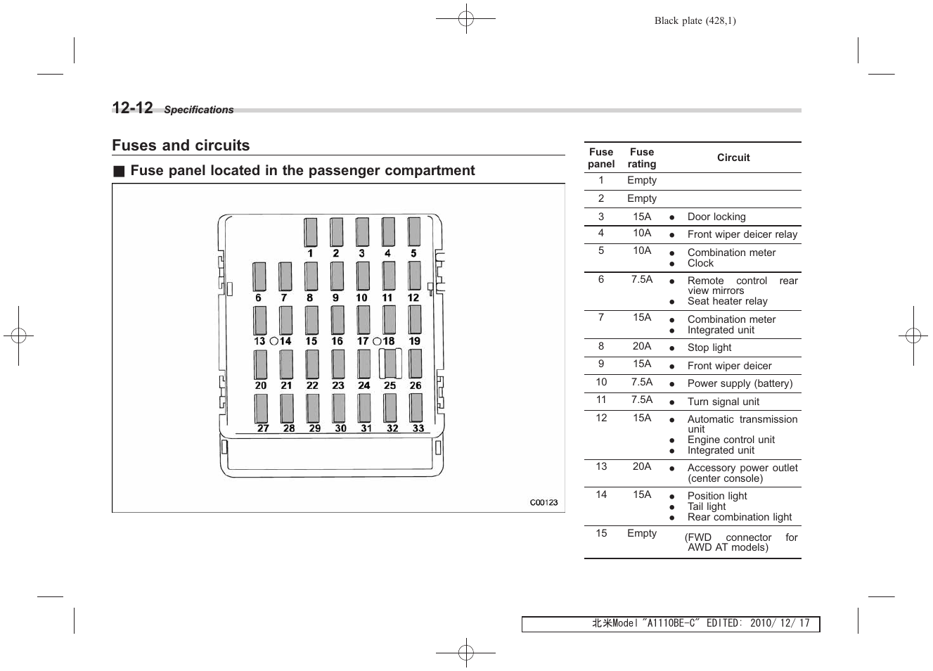 Fuses and circuits, Fuse panel located in the passenger compartment | Subaru 2011 Impreza WRX User Manual | Page 422 / 459