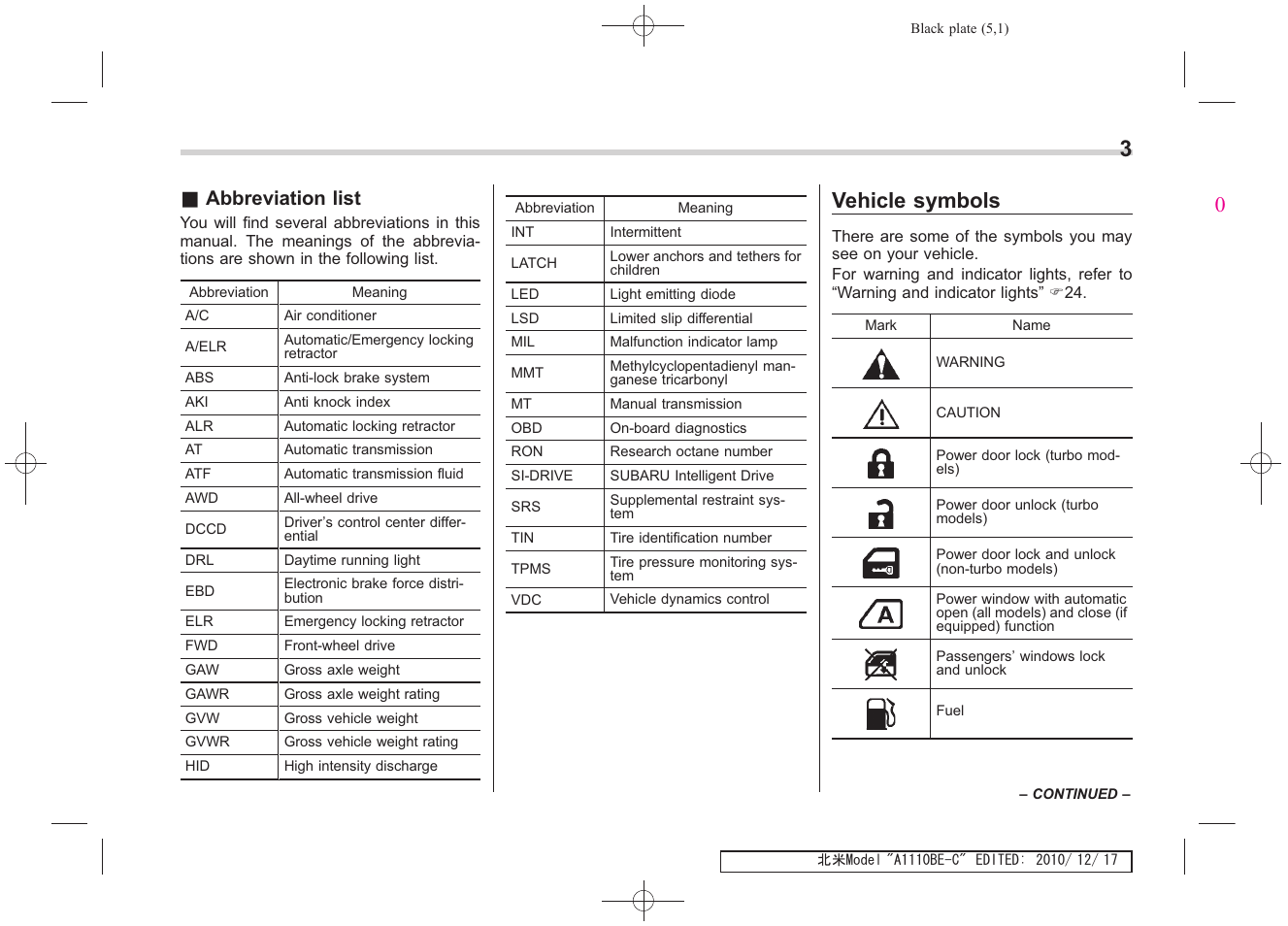 Msa5m1113a_4, Vehicle symbols, Abbreviation list | Subaru 2011 Impreza WRX User Manual | Page 7 / 459