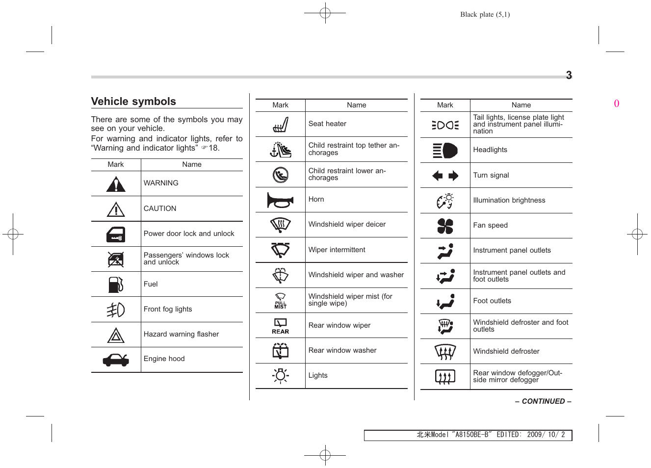 Vehicle symbols | Subaru 2010 Forester User Manual | Page 18 / 414