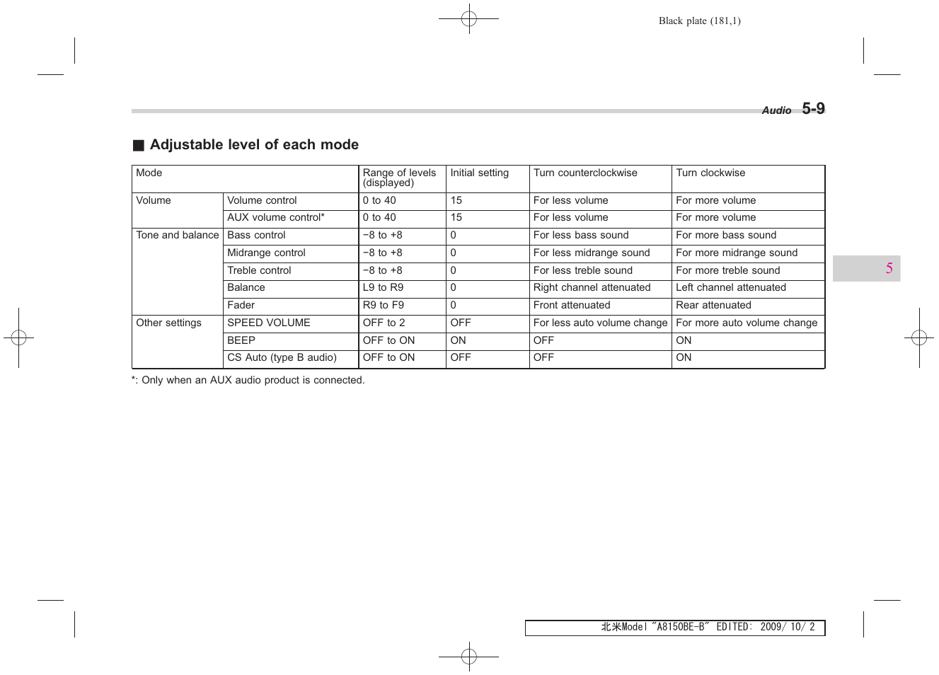 Adjustable level of each mode | Subaru 2010 Forester User Manual | Page 192 / 414